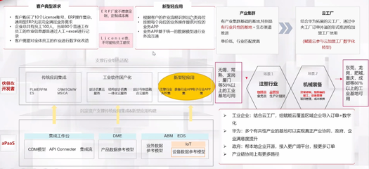 傳統(tǒng)制造業(yè)數(shù)字化轉(zhuǎn)型路徑與實踐