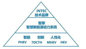 從產(chǎn)品看趨勢(shì) 2018年新能源技術(shù)亮點(diǎn)與唐山的智慧躍遷