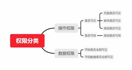 數(shù)據(jù)產(chǎn)品經(jīng)理高效學(xué)習(xí)手冊(cè) 從產(chǎn)品設(shè)計(jì)到技術(shù)常識(shí)與機(jī)器學(xué)習(xí)
