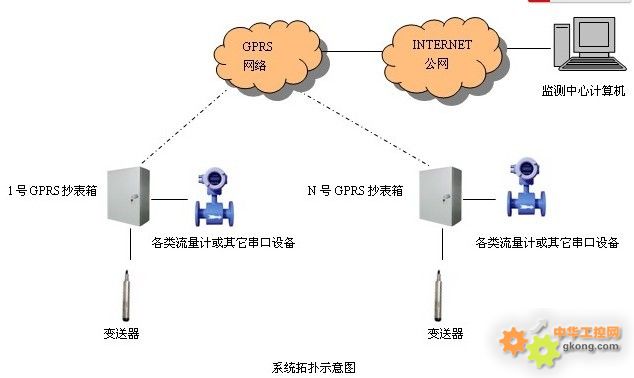 智慧水務新篇章 唐山平升流量計遠程監控系統革新網絡技術服務