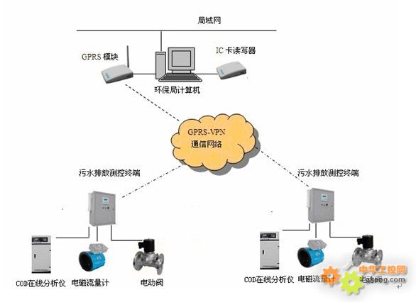污水監測與排污企業環保監控系統的智能化轉型——以唐山平升電子技術為例