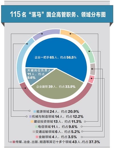 國企反腐 有油水的地方最滑——從唐山網絡技術服務案例看廉政警示